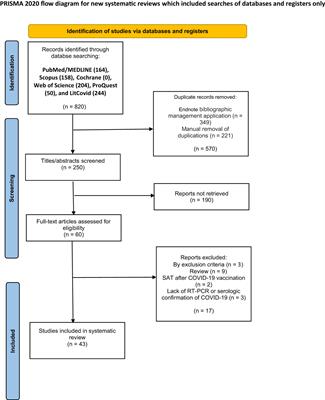 Subacute thyroiditis following COVID-19: A systematic review